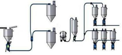 Pneumatic Conveying